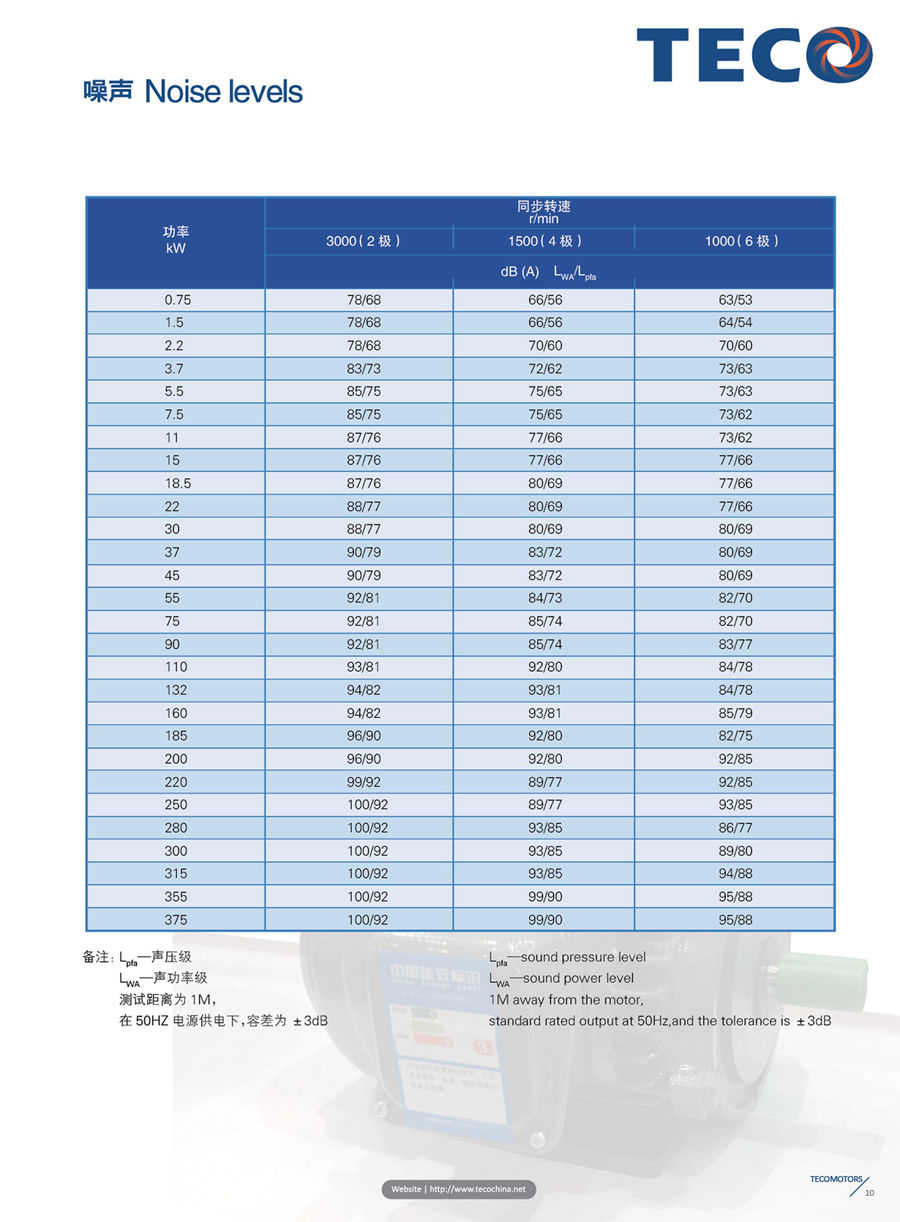 东元F系列标准电机